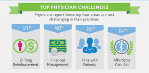 True Cost of Running a Clinic Part